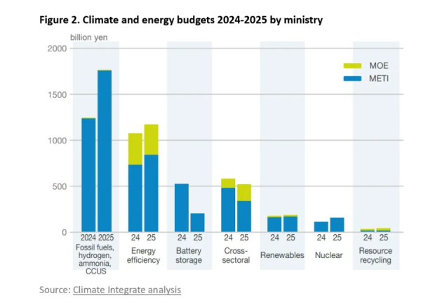 出典:Climate Integrate分析