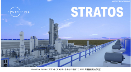 DACプラントの完成予想画像