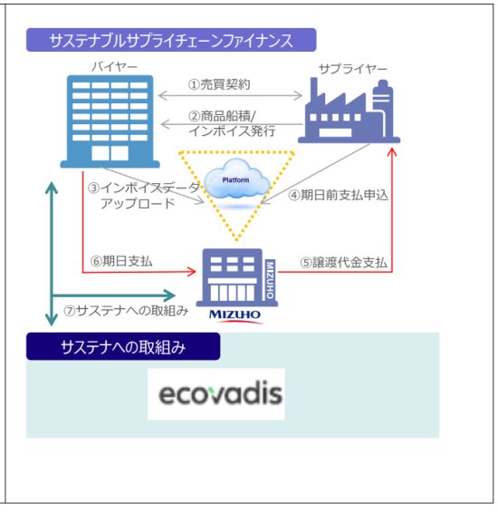 SSCF001キャプチャ
