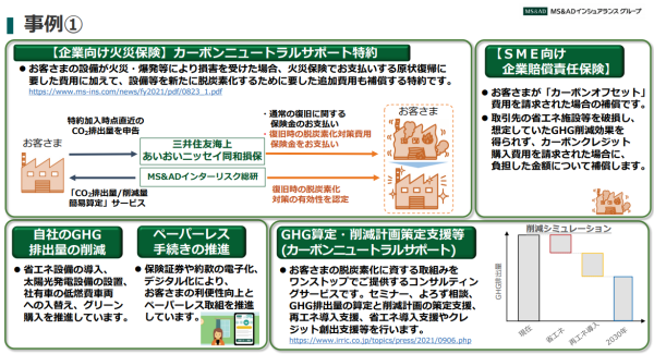 financed emissions削減のため、取引先の排出削減を促す保険商品等