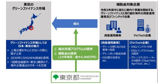 Tokyo001キャプチャ