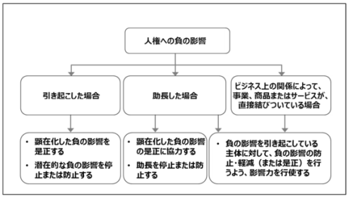 人権デュージェリエンスの流れ