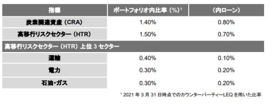 野村グループのCRAとHTRの比率