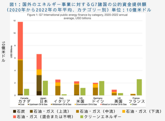 FOEスクリーンショット 2023-12-08 104127