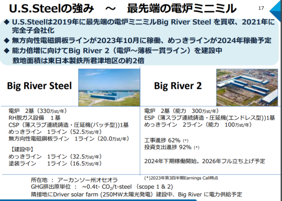 USSの「電炉の強み」をアピールする日鉄の資料