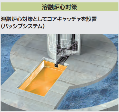 溶融デブリを捉えるコアキャッチャ