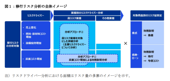 T&D001キャプチャ