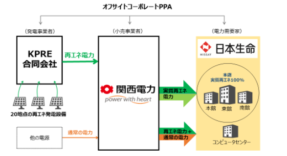 nisseiスクリーンショット 2022-09-29 221404